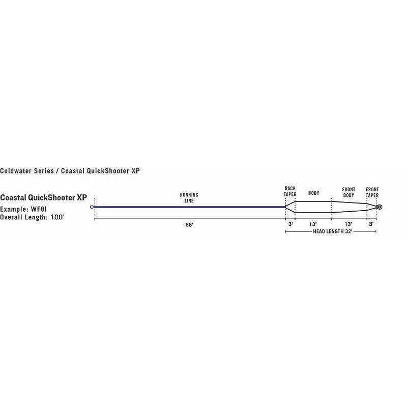 SOIE MOUCHE RIO COASTAL QUICKSHOOTER XP 5 SOIE MOUCHE RIO COASTAL QUICKSHOOTER XP – Image 3