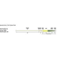 SOIE MOUCHE RIO ELITE PREDATOR -Pêche Séries Boutique soie mouche rio elite predator z 2296 229630 3