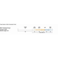 SOIE MOUCHE RIO ELITE TECHNICAL TROUT 7 SOIE MOUCHE RIO ELITE TECHNICAL TROUT -Pêche Séries Boutique soie mouche rio elite technical trout z 2296 229643 3