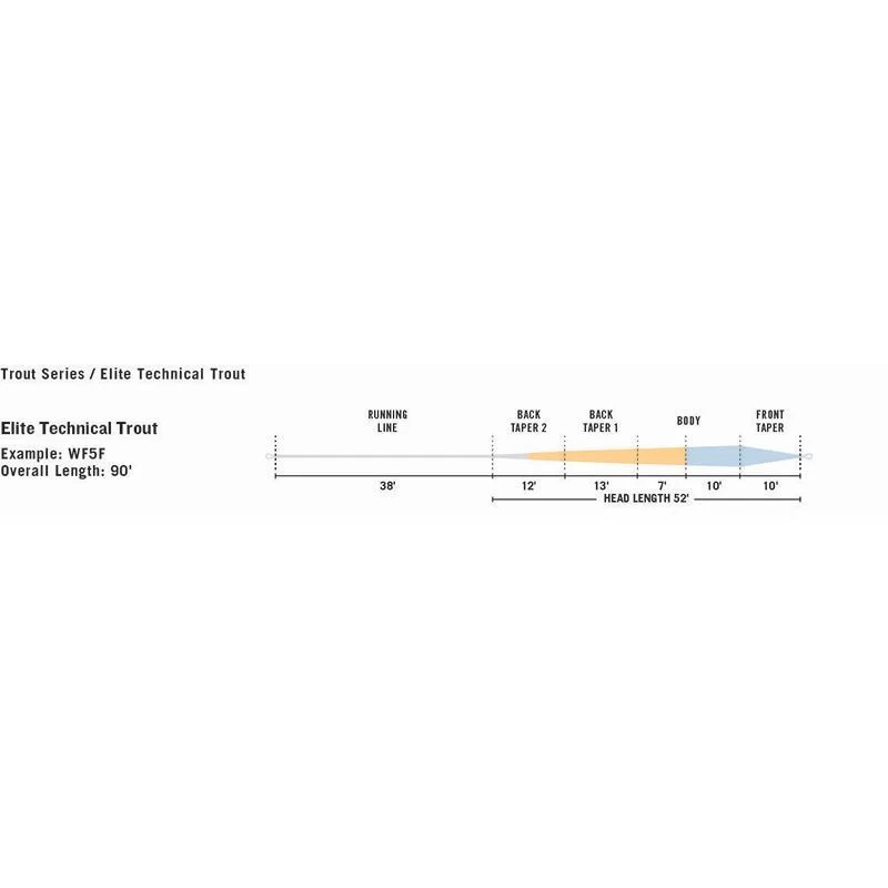 SOIE MOUCHE RIO ELITE TECHNICAL TROUT 5 SOIE MOUCHE RIO ELITE TECHNICAL TROUT – Image 3