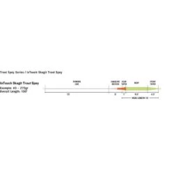 SOIE MOUCHE RIO INTOUCH TROUT SPEY SKAGIT 7 SOIE MOUCHE RIO INTOUCH TROUT SPEY SKAGIT -Pêche Séries Boutique soie mouche rio intouch trout spey skagit z 2296 229655 3