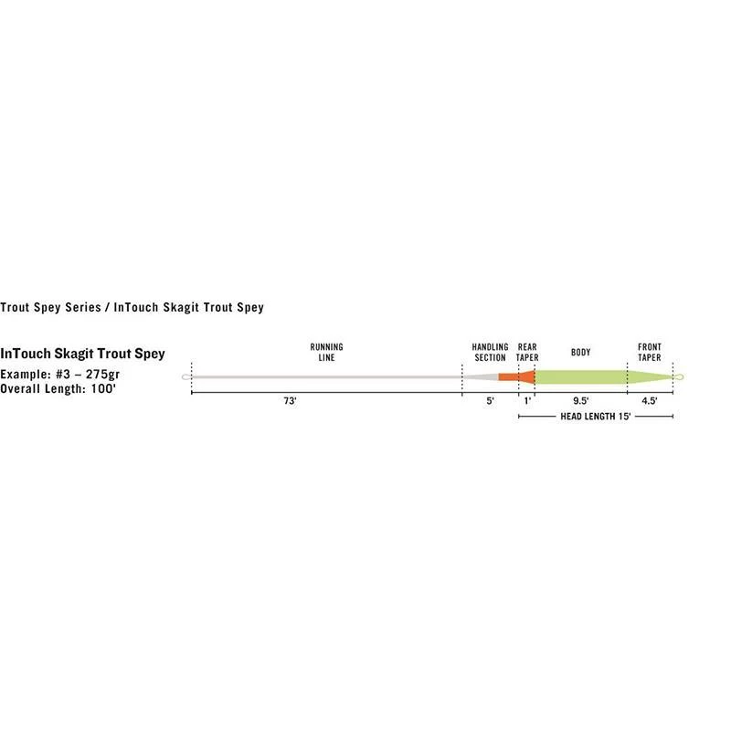 SOIE MOUCHE RIO INTOUCH TROUT SPEY SKAGIT 5 SOIE MOUCHE RIO INTOUCH TROUT SPEY SKAGIT – Image 3