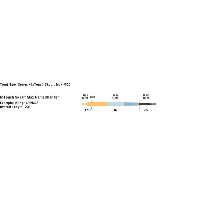 SOIE MOUCHE RIO SKAGIT MAX GAMECHANGER S5 5 SOIE MOUCHE RIO SKAGIT MAX GAMECHANGER S5 – Image 3
