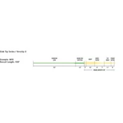 SOIE MOUCHE RIO VERSITIP II INTOUCH -Pêche Séries Boutique soie mouche rio versitip ii intouch z 2297 229773 3