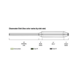 SOIE ORVIS CLEARWATER INTERMÉDIAIRE / PLONGEANTE S3 - S6 -Pêche Séries Boutique soie orvis clearwater intermediaire plongeante s3 s6 z 2700 270058 3