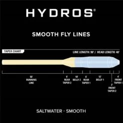 SOIE ORVIS HYDROS SALTWATER -Pêche Séries Boutique soie orvis hydros saltwater z 2700 270068 3