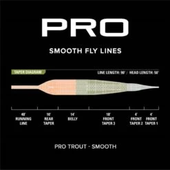 SOIE ORVIS ORVIS PRO TROUT SMOOTH -Pêche Séries Boutique soie orvis pro trout smooth z 2700 270071 3
